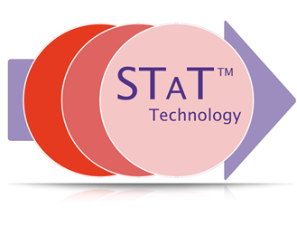 Eşsiz STAT Teknoloji™  Eşsiz STAT Teknoloji™