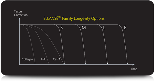 Kalıcı Dolgu Etkisi Kalıcı Dolgu Etkisi