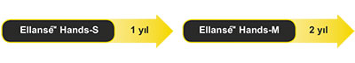 ellanse hands